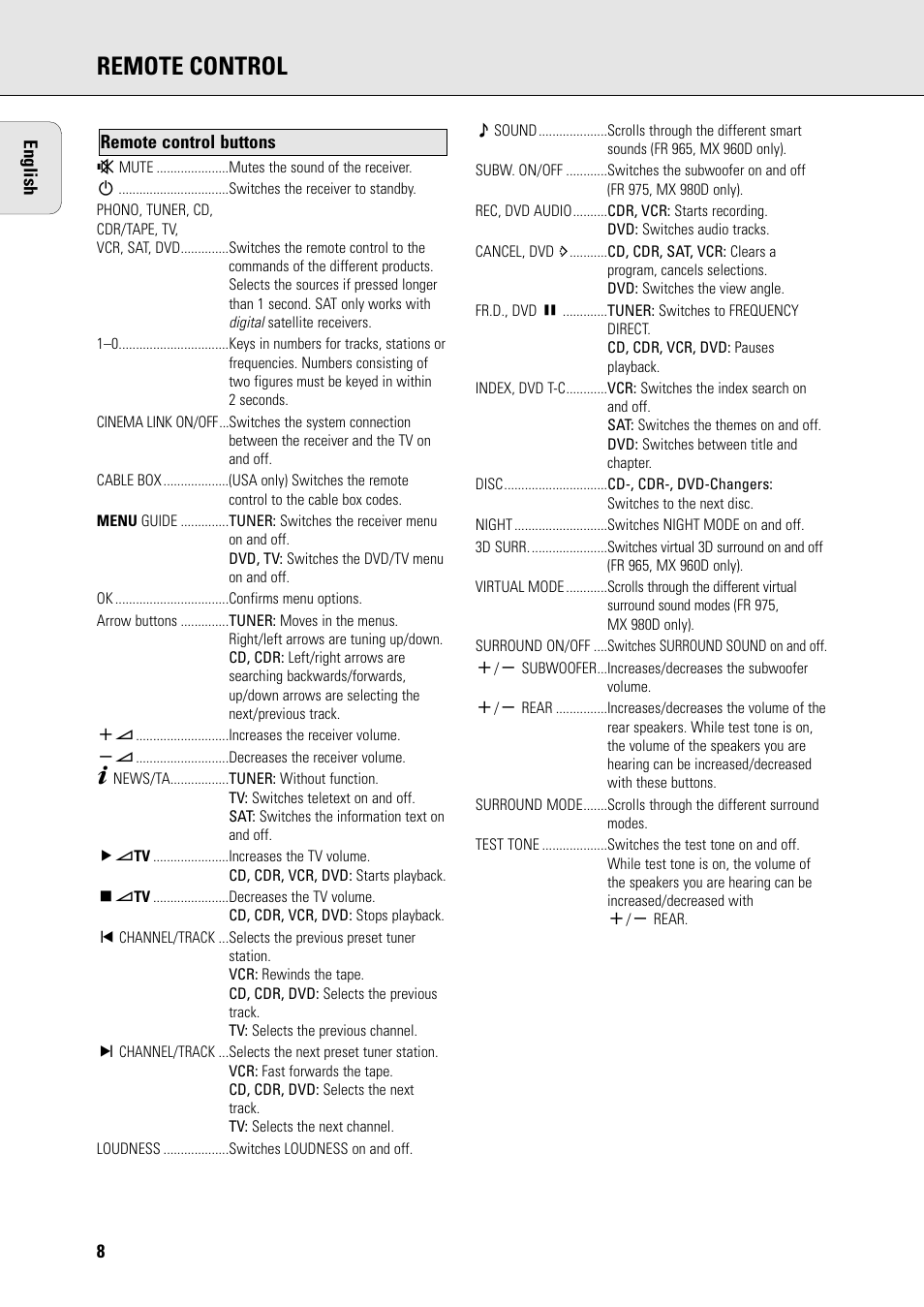 Remote control | Philips FR965 User Manual | Page 8 / 27