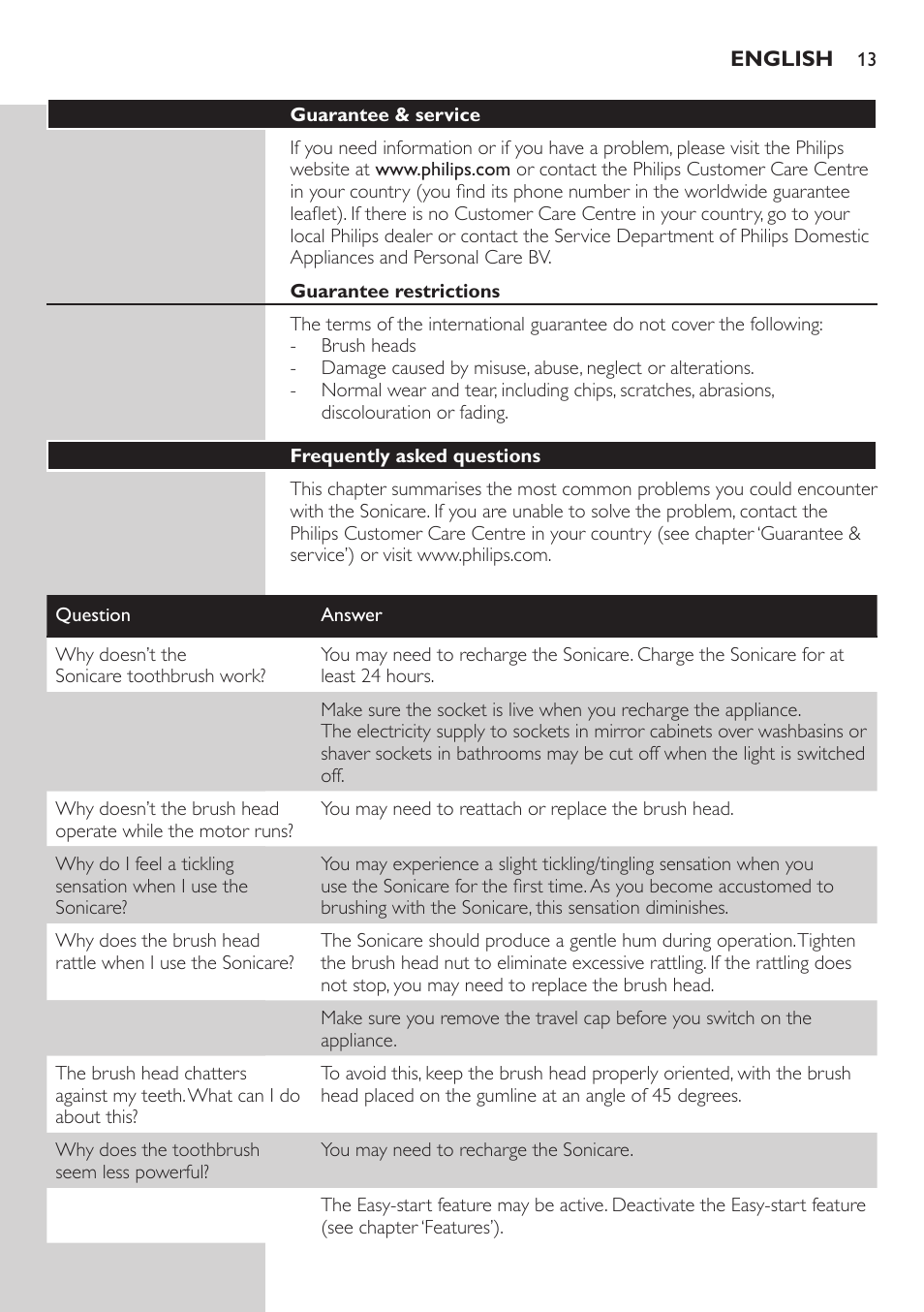 Guarantee restrictions, Frequently asked questions | Philips ellite e9000 User Manual | Page 13 / 60