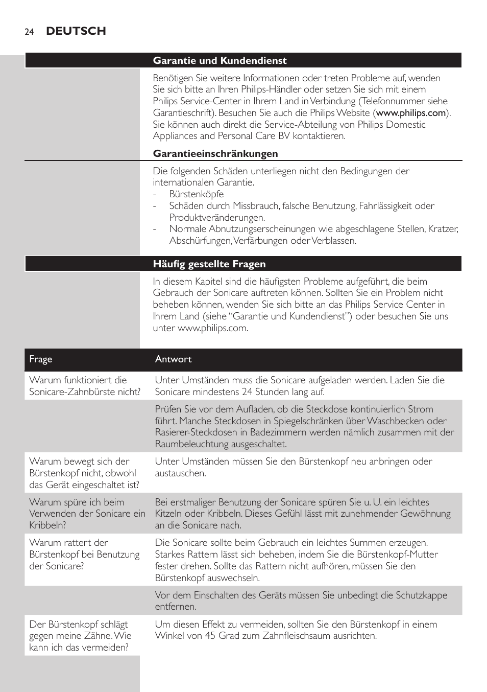 Garantie und kundendienst, Garantieeinschränkungen, Häufig gestellte fragen | Philips ellite e9000 User Manual | Page 24 / 60