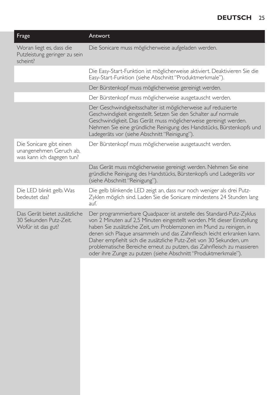 Philips ellite e9000 User Manual | Page 25 / 60