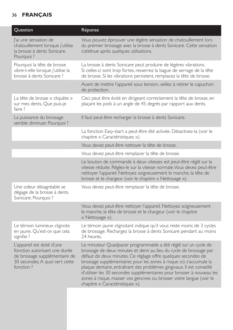 Philips ellite e9000 User Manual | Page 36 / 60