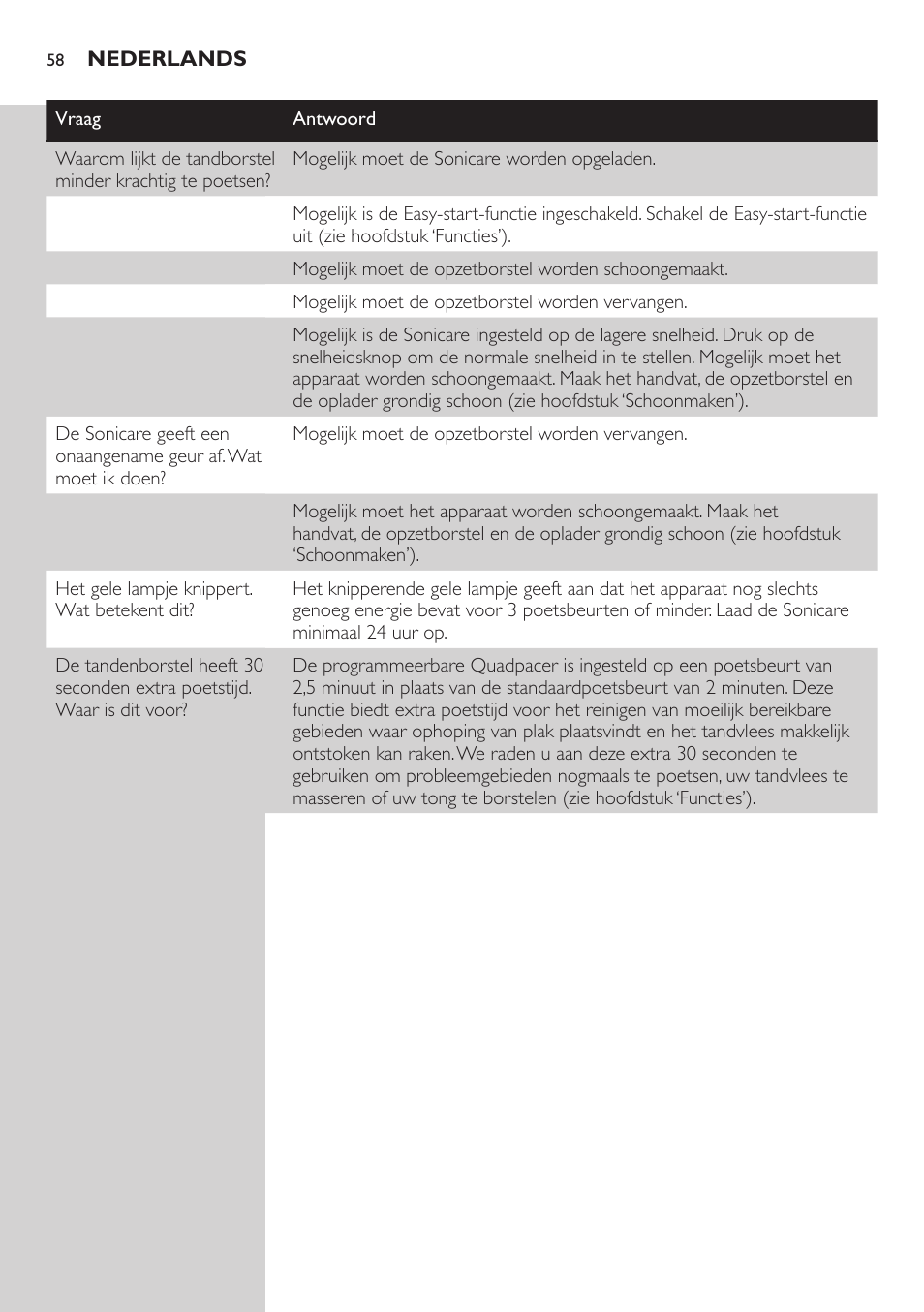 Philips ellite e9000 User Manual | Page 58 / 60