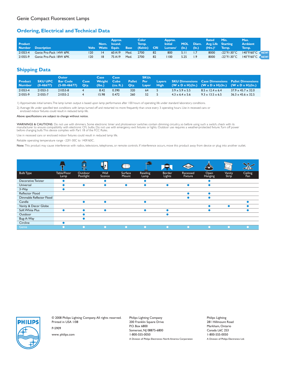 Shipping data | Philips P-5909 User Manual | Page 2 / 2