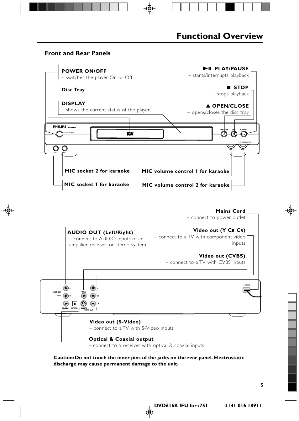 Functional overview, Front and rear panels | Philips DVD616K User Manual | Page 5 / 26