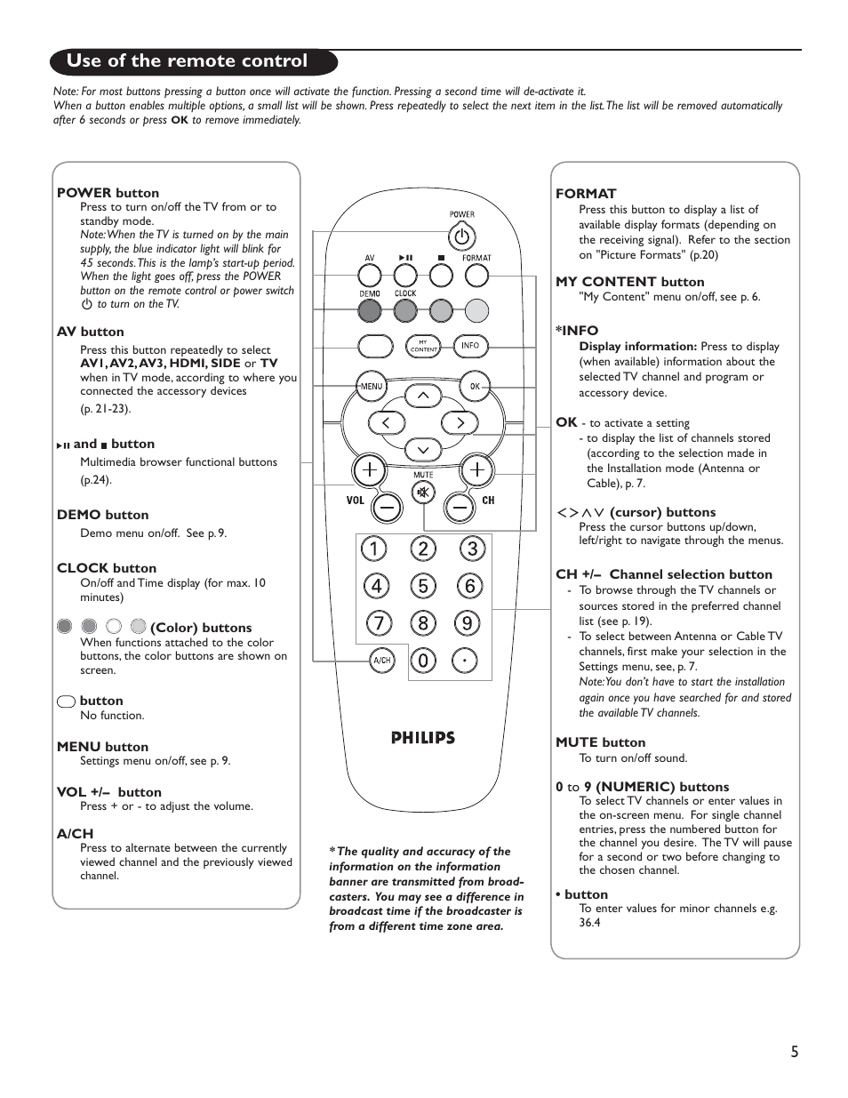 Use of the remote control | Philips 50PL9126D User Manual | Page 13 / 42