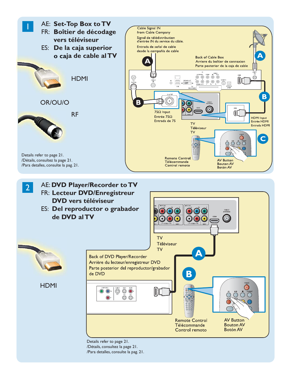 Or/ou/o, Hdmi | Philips 50PL9126D User Manual | Page 3 / 42