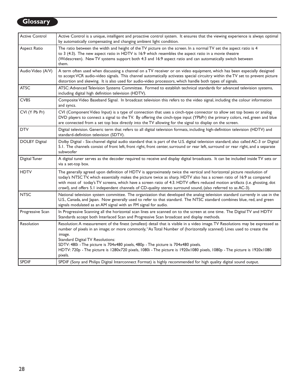 Glossary | Philips 50PL9126D User Manual | Page 36 / 42