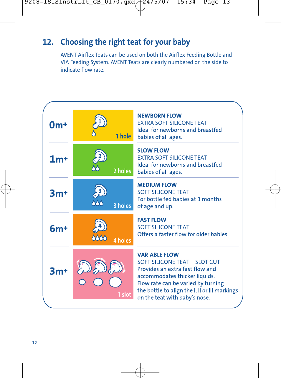Choosing the right teat for your baby | Philips ISIS Manual SCF290/12 User Manual | Page 12 / 16