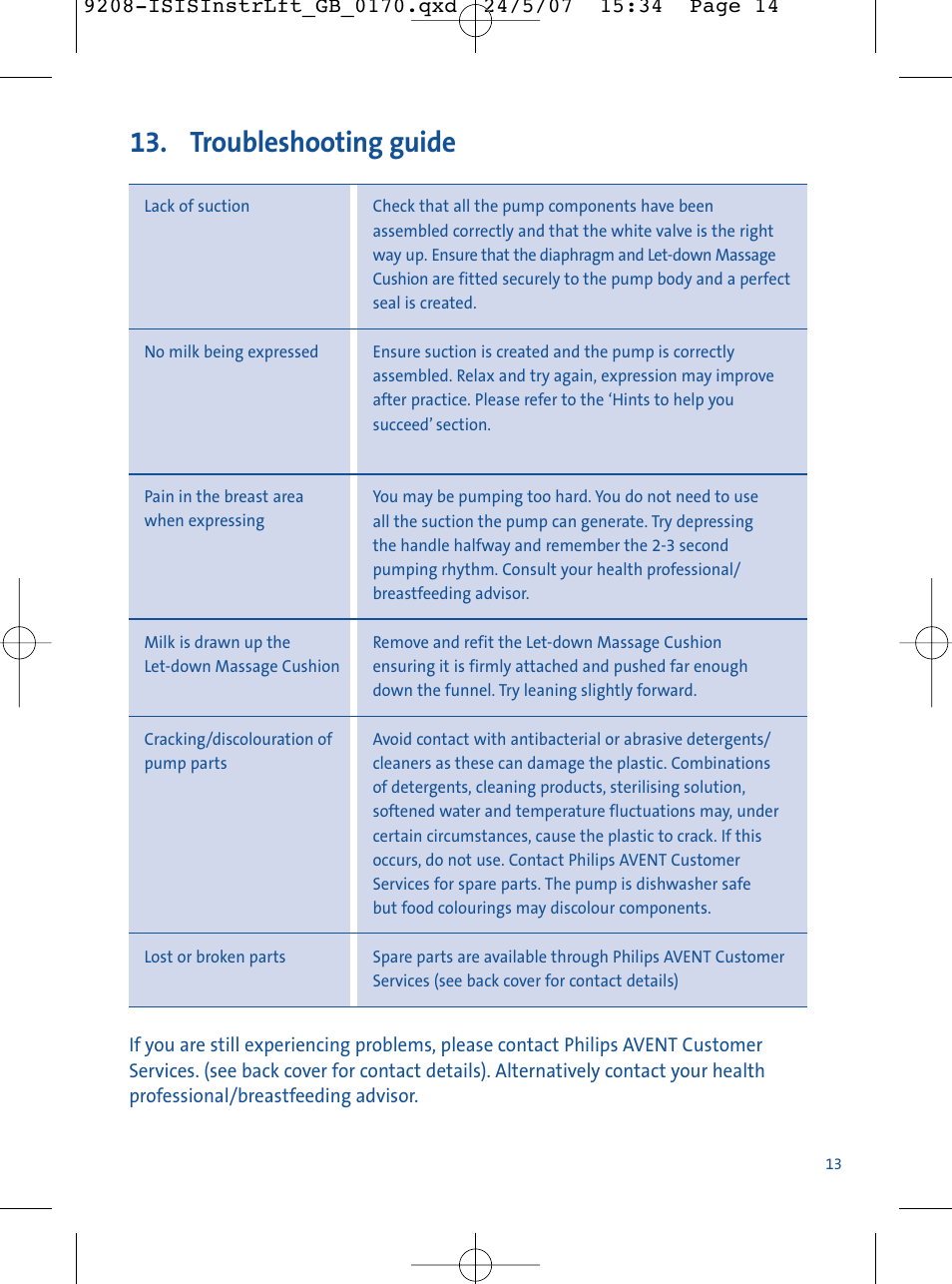Troubleshooting guide | Philips ISIS Manual SCF290/12 User Manual | Page 13 / 16