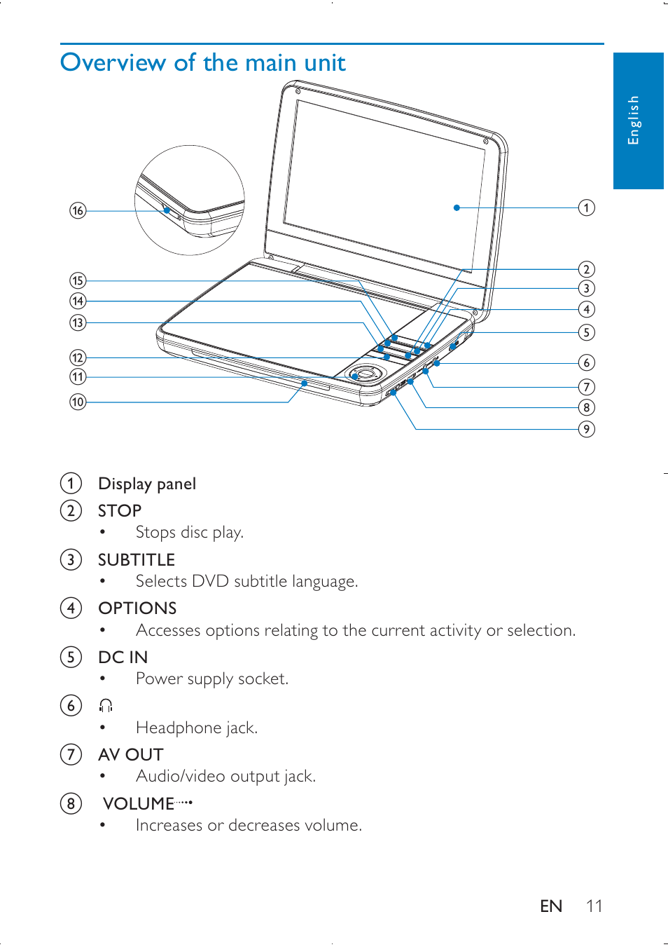Philips PD9000/51 User Manual | Page 11 / 22