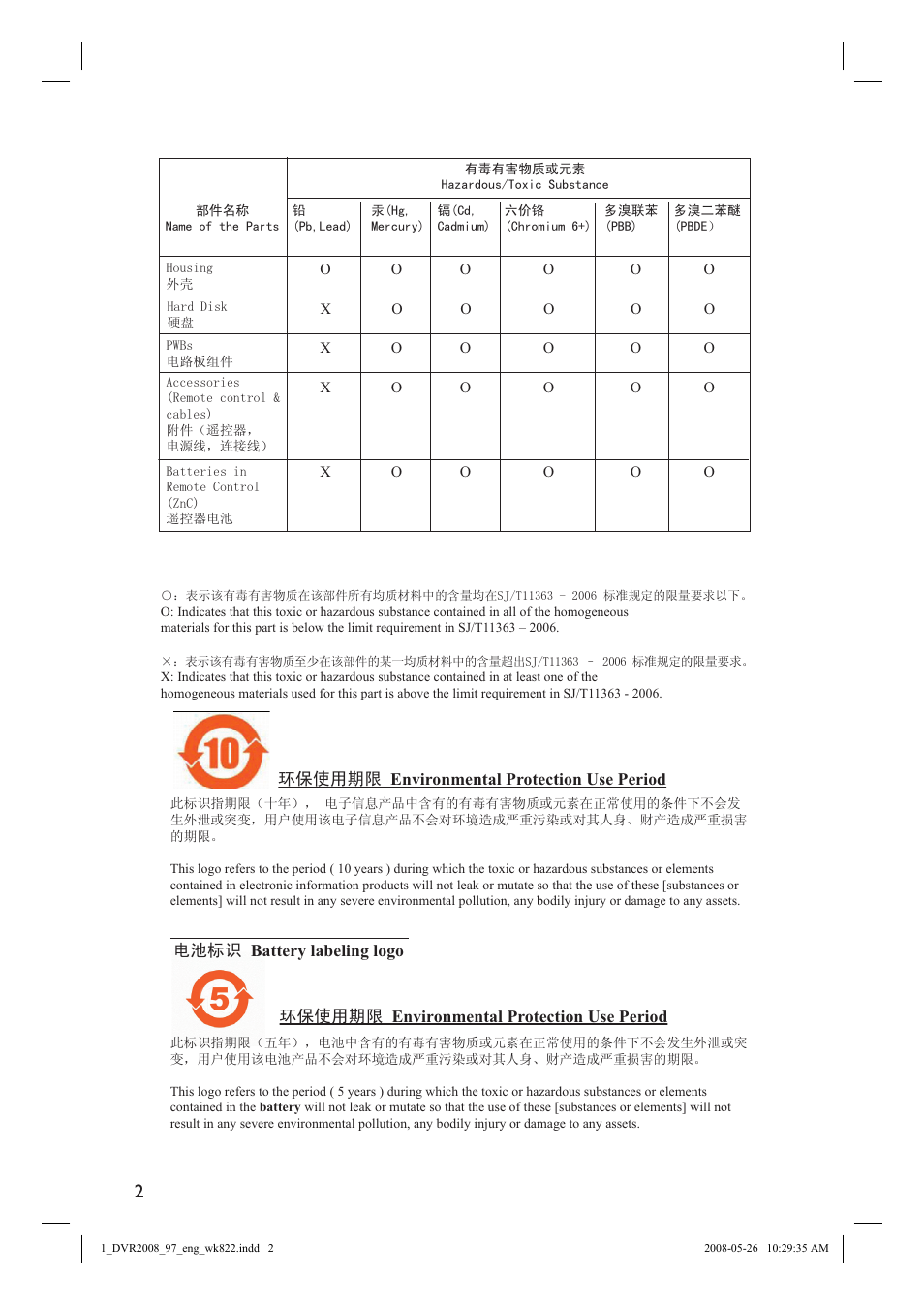 Philips DVR2008 User Manual | Page 2 / 58