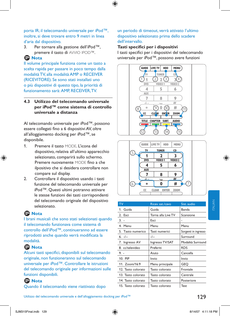 Philips SJM3151 User Manual | Page 129 / 325