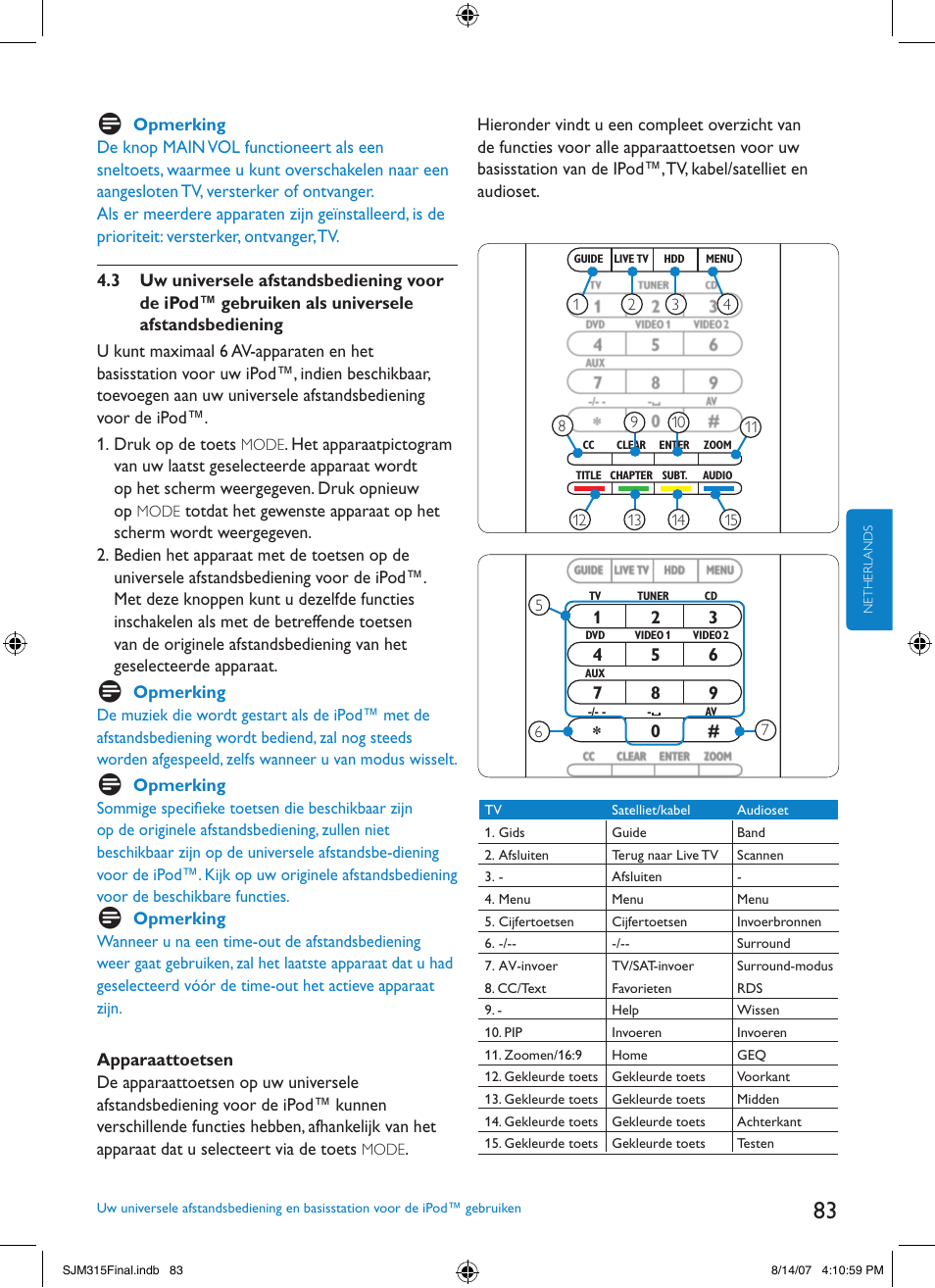 Philips SJM3151 User Manual | Page 83 / 325