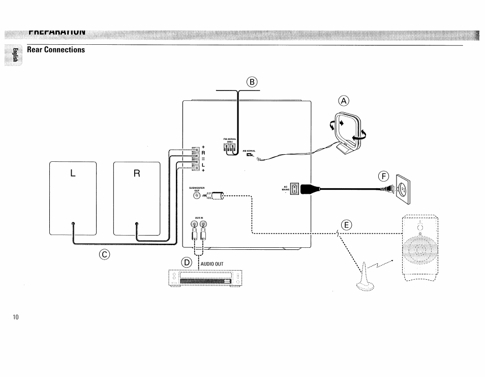 S' rear connections | Philips FW390C User Manual | Page 10 / 74