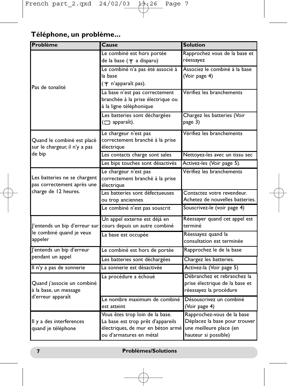 Téléphone, un problème | Philips Onis 300 Vox User Manual | Page 17 / 47