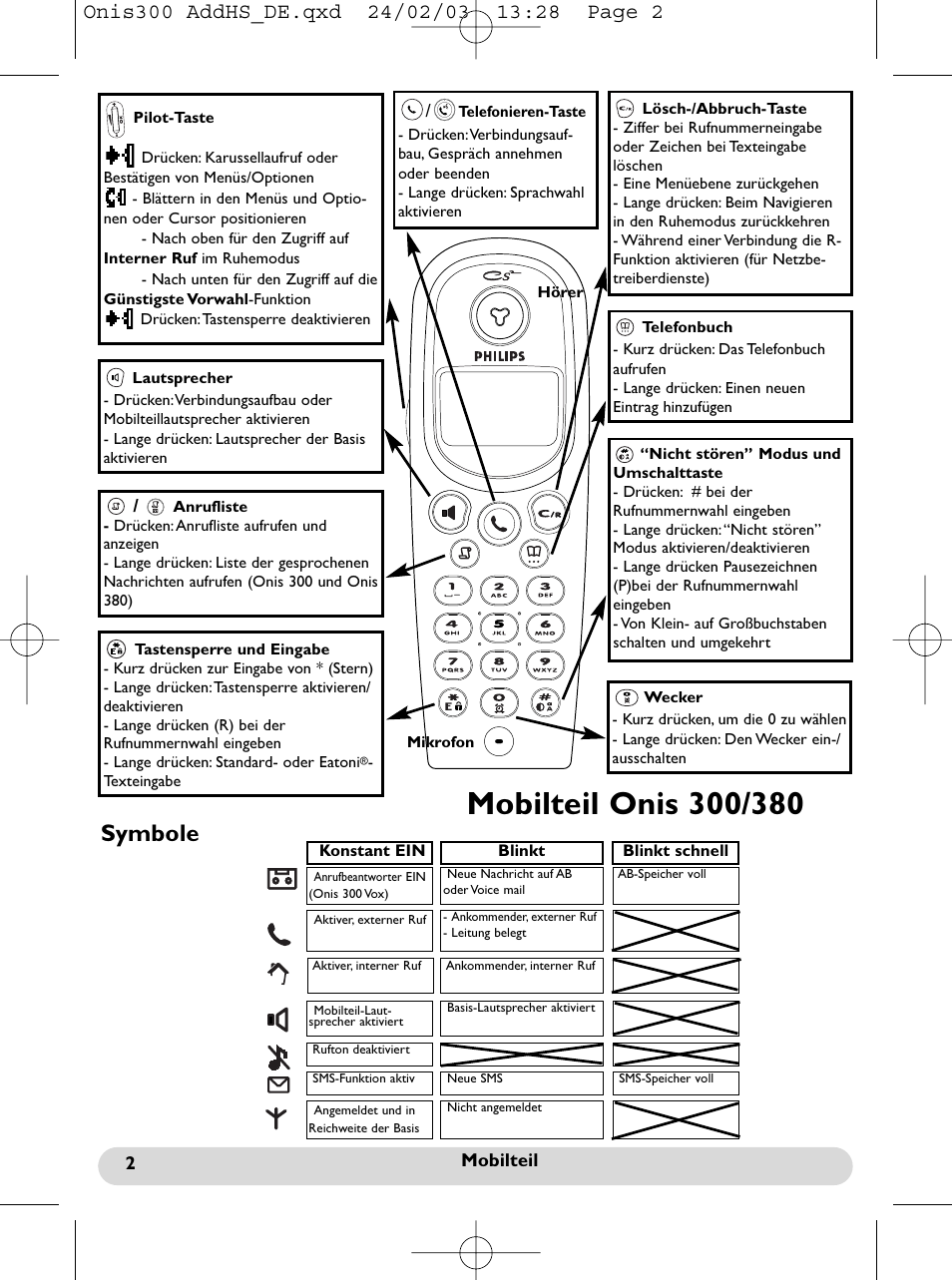 Mobilteil & symbole, Symbole | Philips Onis 300 Vox User Manual | Page 21 / 47