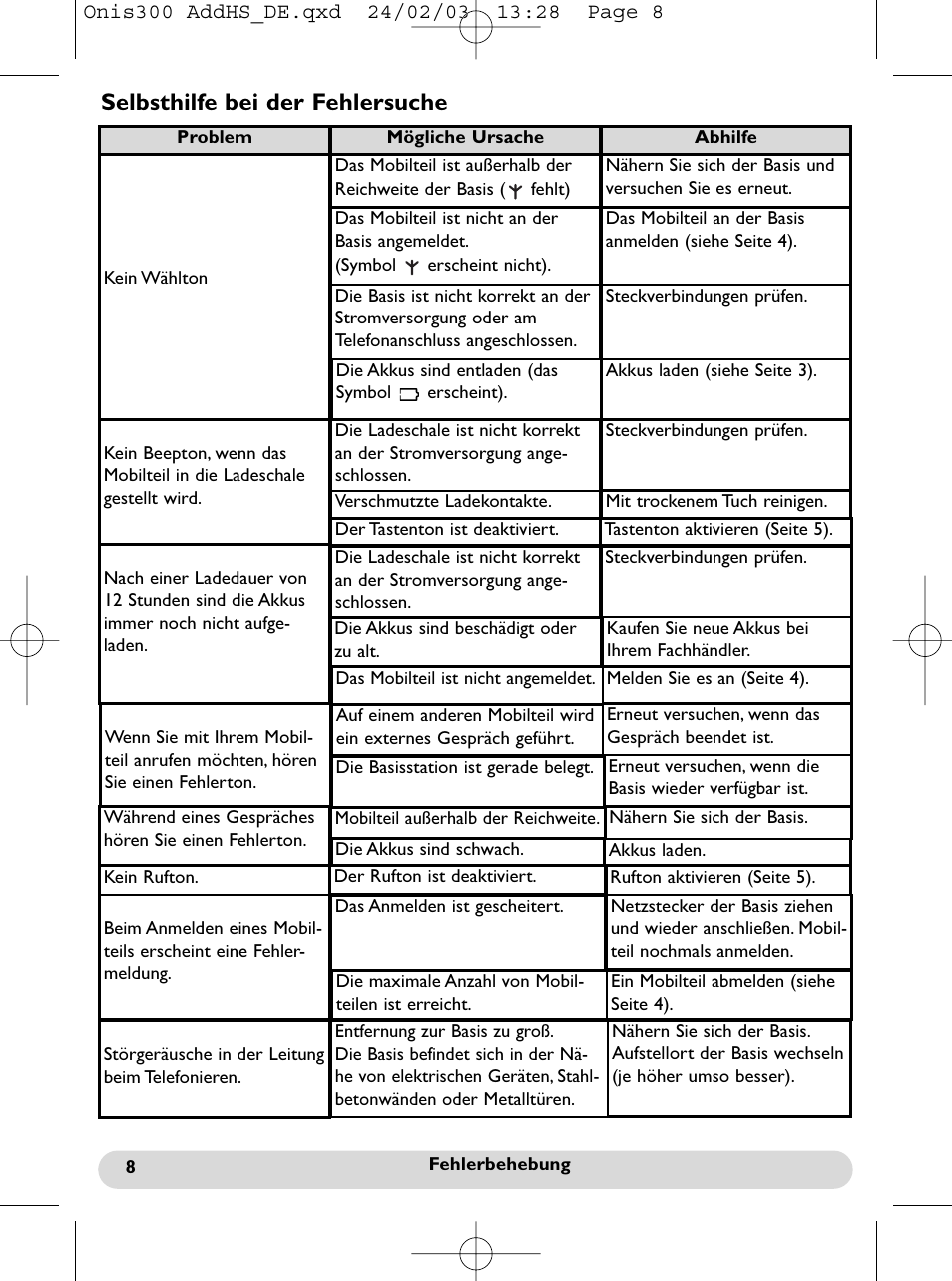 Selbsthilfe bei der fehlersuche | Philips Onis 300 Vox User Manual | Page 27 / 47