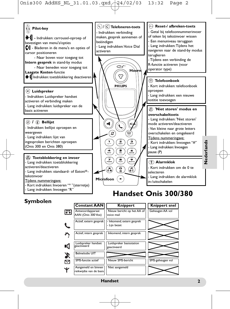 Handset & symbolen, Symbolen | Philips Onis 300 Vox User Manual | Page 30 / 47