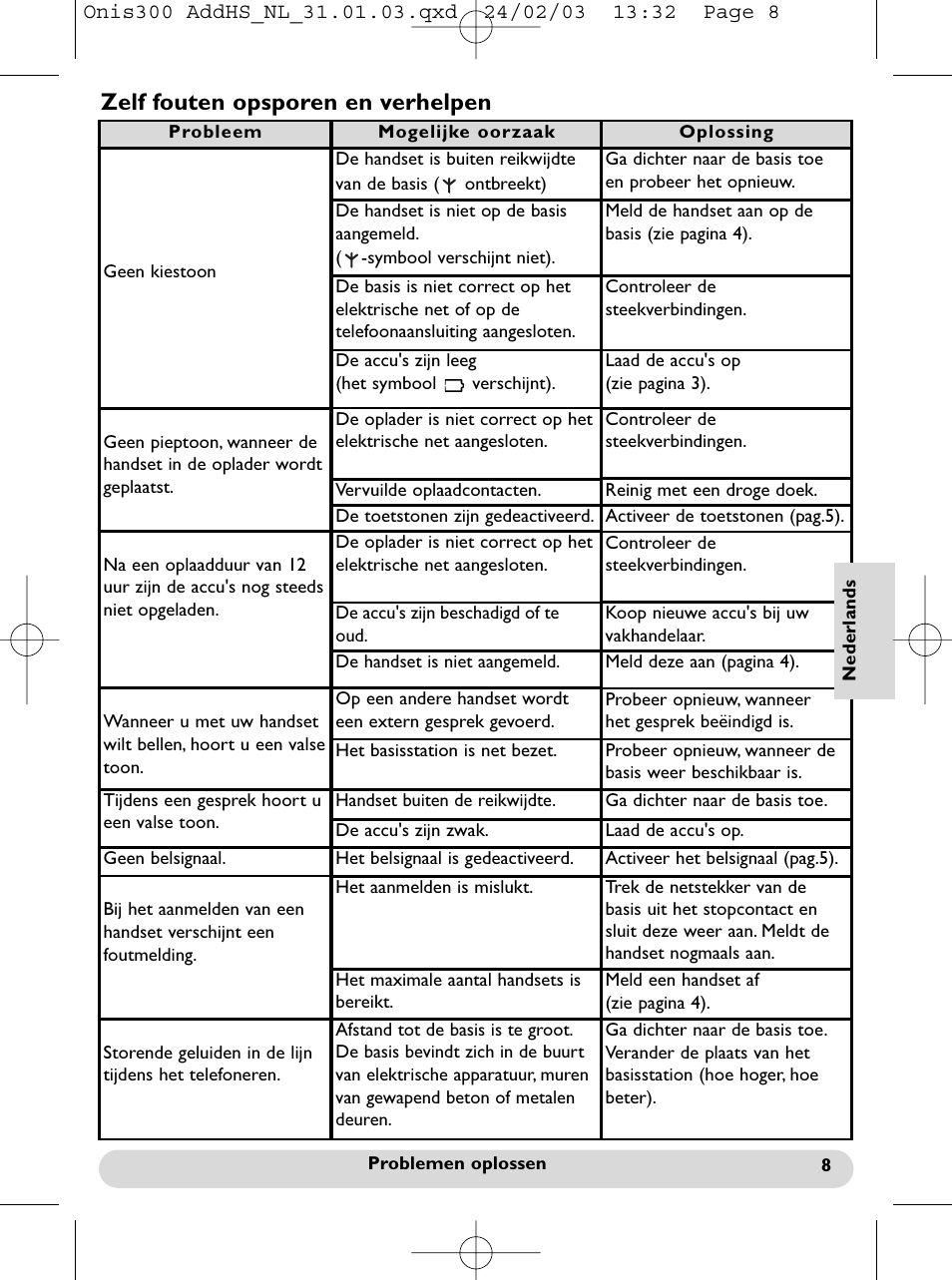 Zelf fouten opsporen en verhelpen | Philips Onis 300 Vox User Manual | Page 36 / 47