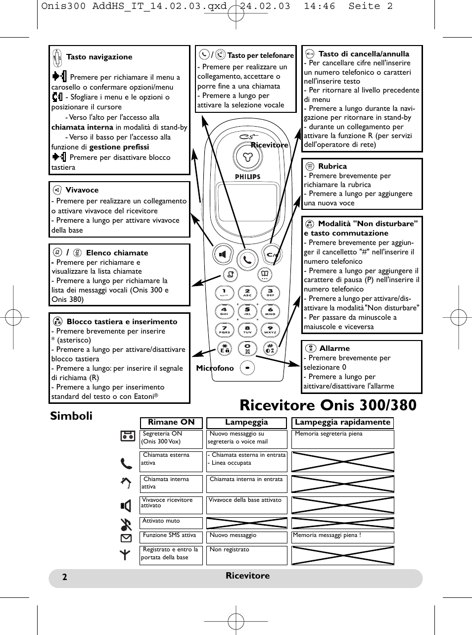 Ricevitore & simboli, Simboli | Philips Onis 300 Vox User Manual | Page 39 / 47