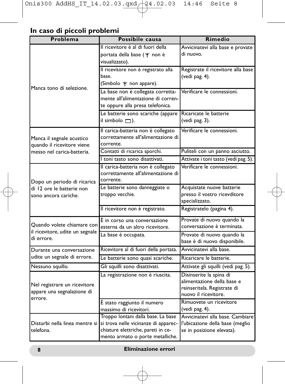 Eliminazione errori | Philips Onis 300 Vox User Manual | Page 45 / 47