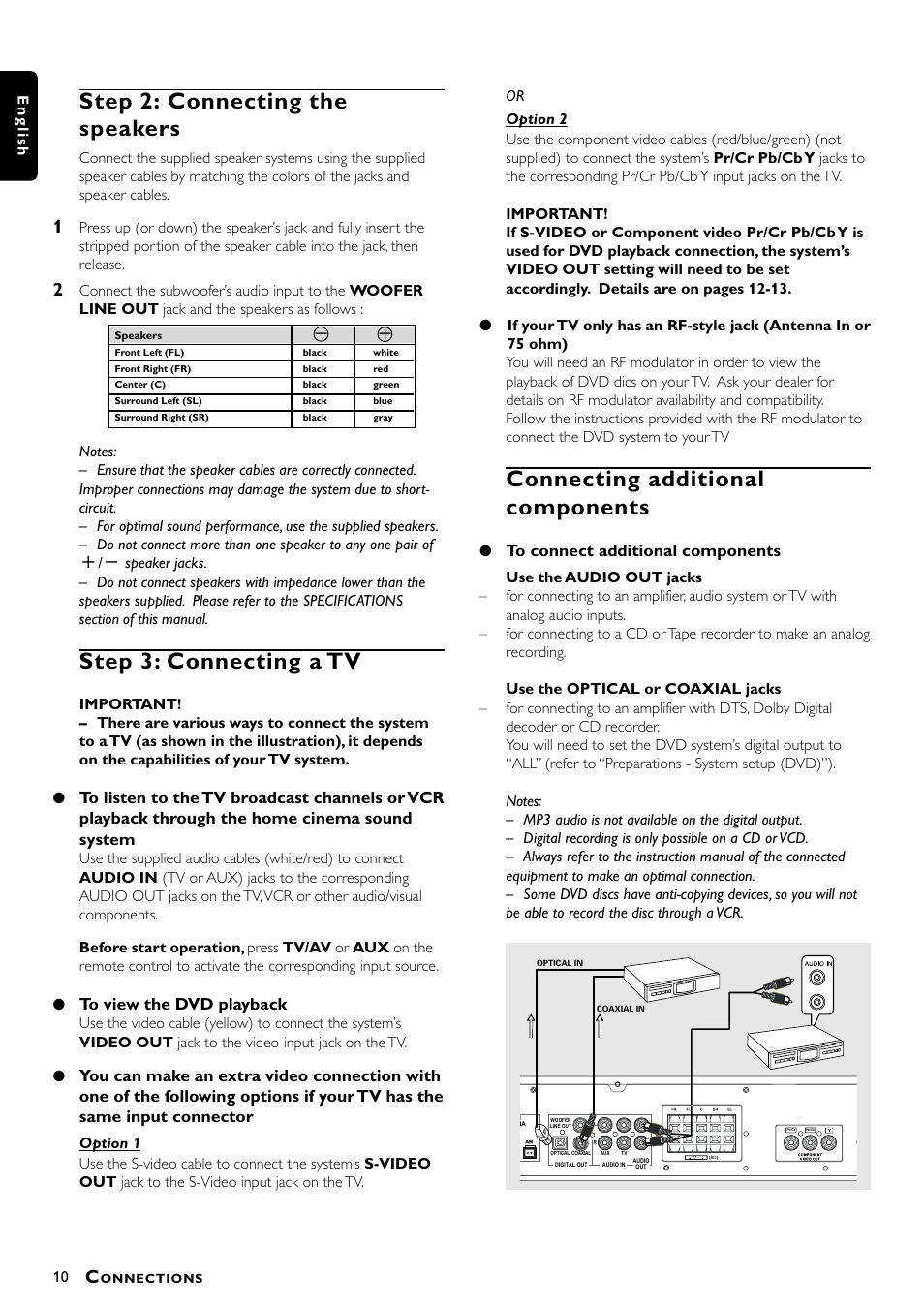 Step 2: connecting the speakers, Step 3: connecting a tv, Connecting additional components | Philips - MX3660D User Manual | Page 12 / 27