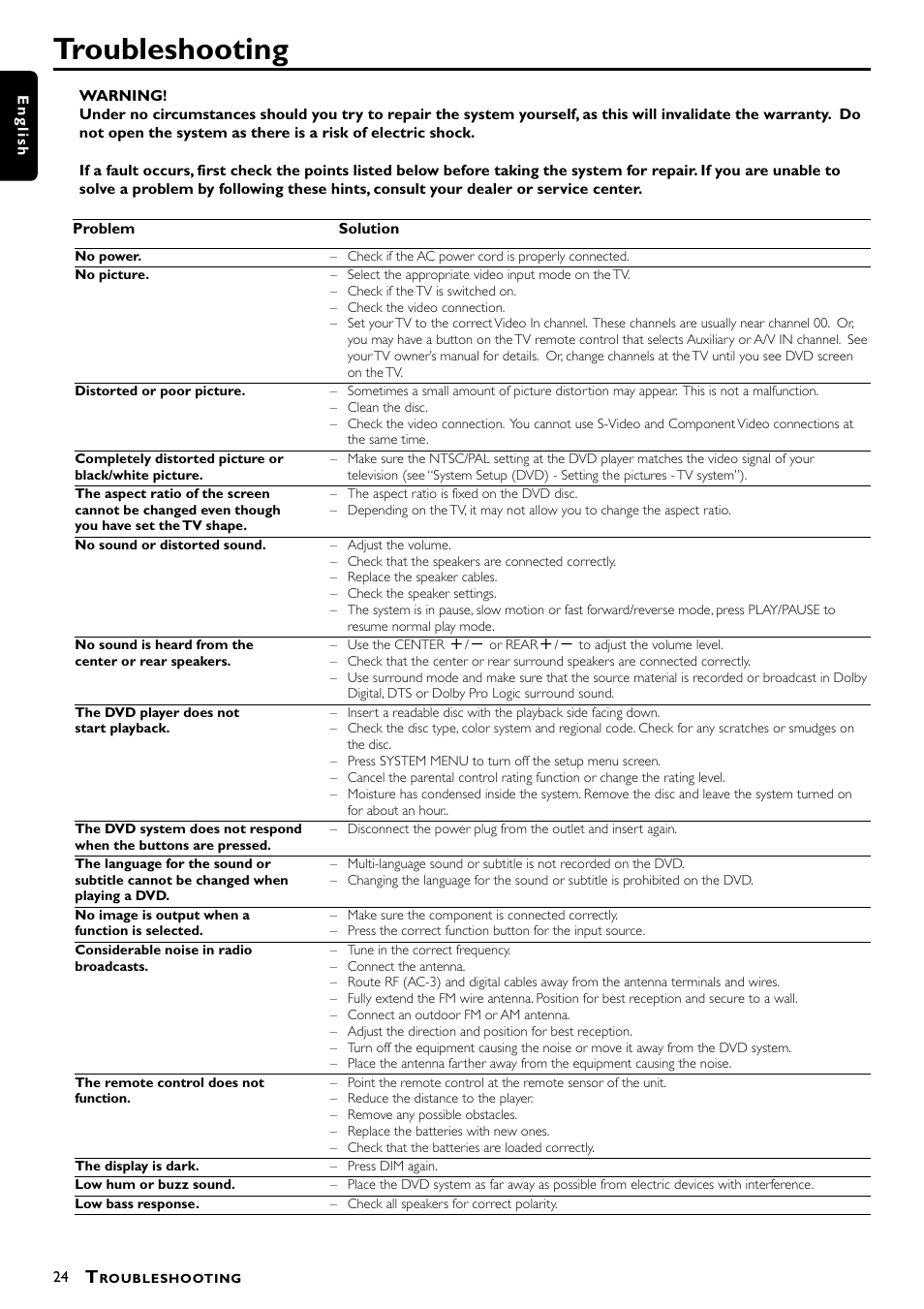 Troubleshooting | Philips - MX3660D User Manual | Page 26 / 27