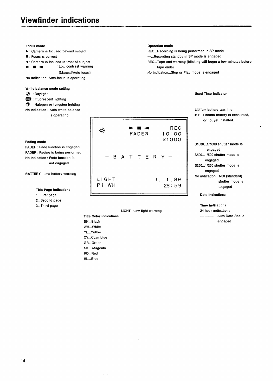 Viewfinder indications | Philips VKR 6865 User Manual | Page 16 / 42