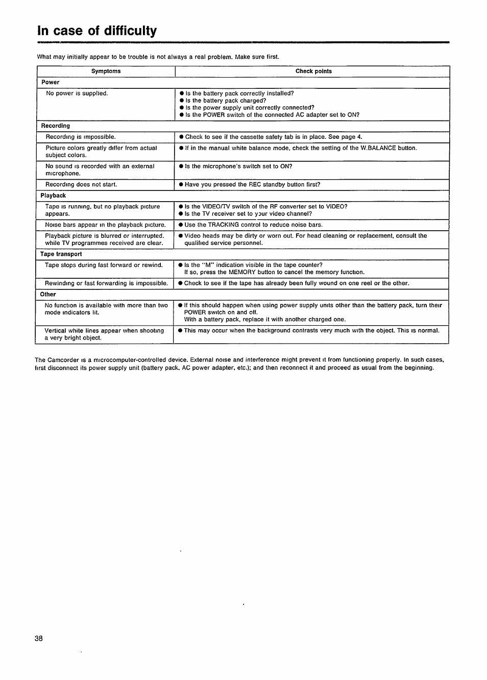 In case of difficulty | Philips VKR 6865 User Manual | Page 40 / 42