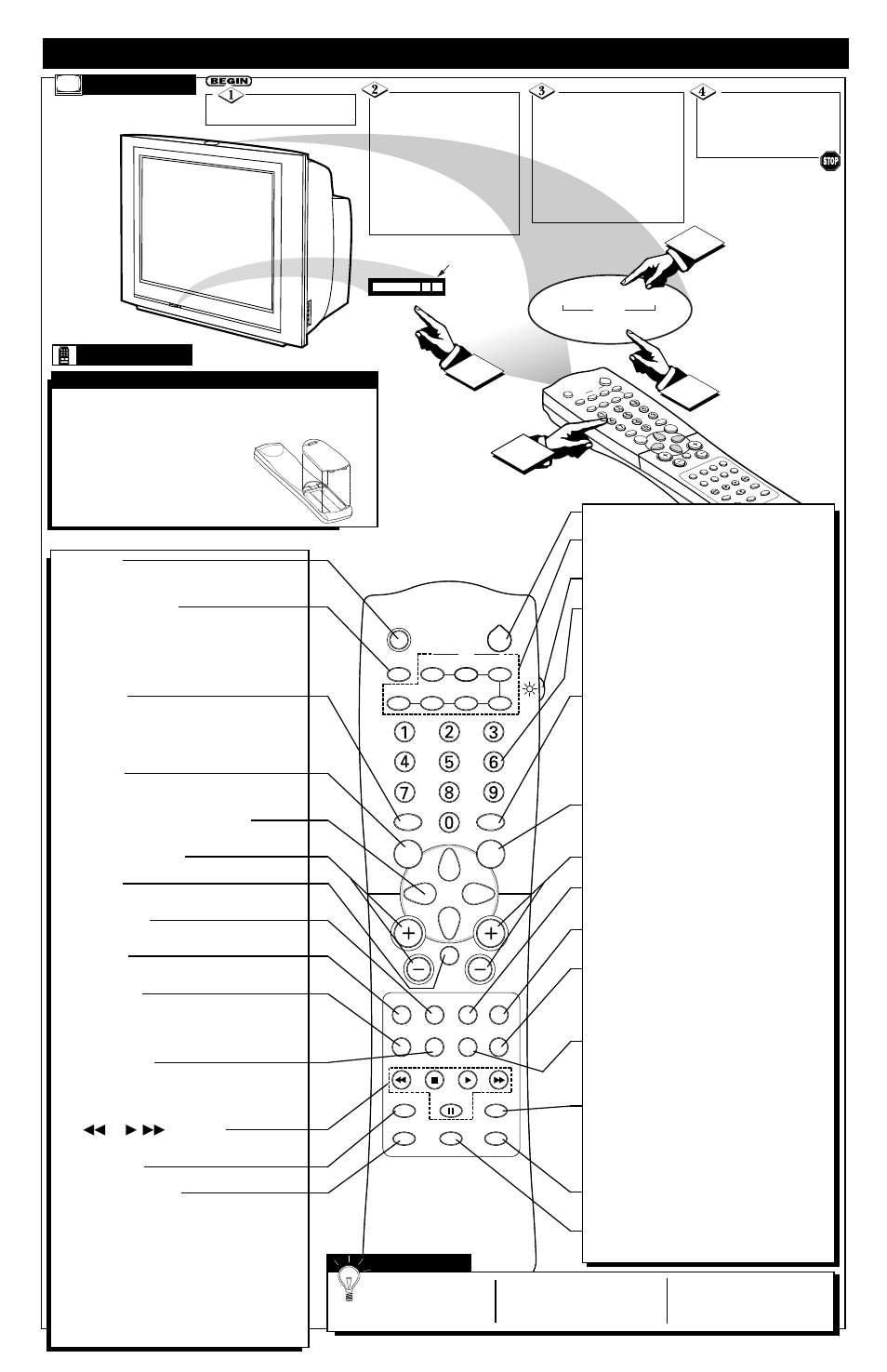 Emote, Ontrol, Peration t | Elevision | Philips 32PT81S1 User Manual | Page 2 / 4