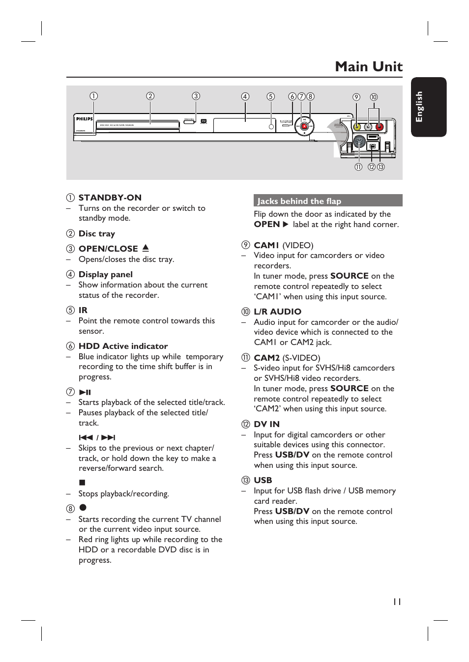 Main unit | Philips DVDR3455H User Manual | Page 11 / 77