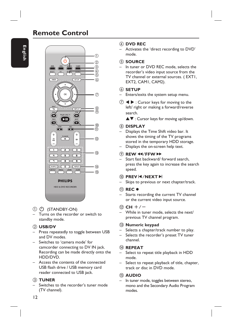 Remote control | Philips DVDR3455H User Manual | Page 12 / 77