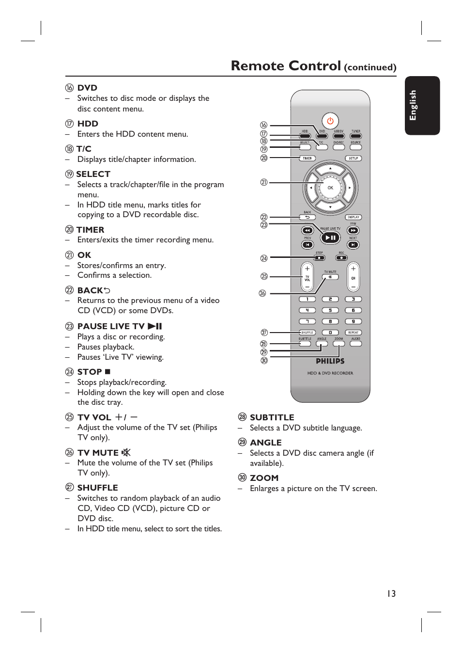 Remote control | Philips DVDR3455H User Manual | Page 13 / 77