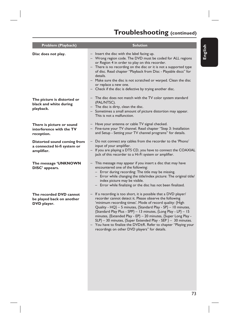 Troubleshooting | Philips DVDR3455H User Manual | Page 73 / 77