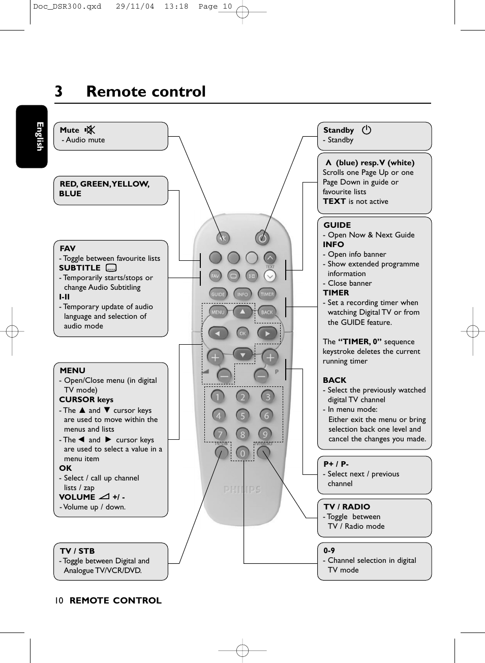 3remote control | Philips DSR 300/00 User Manual | Page 10 / 38