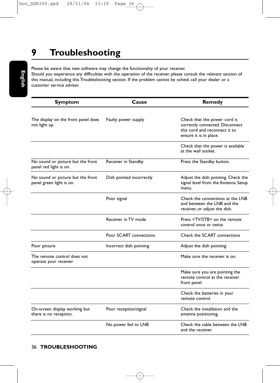 9troubleshooting | Philips DSR 300/00 User Manual | Page 36 / 38