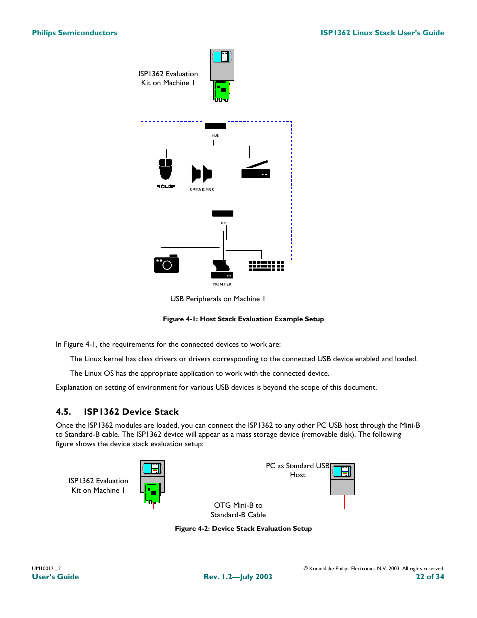 Isp1362 device stack | Philips ISP1362 User Manual | Page 22 / 35