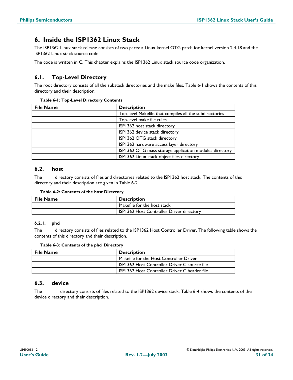 Inside the isp1362 linux stack, Top-level directory, Host | Phci, Device | Philips ISP1362 User Manual | Page 31 / 35