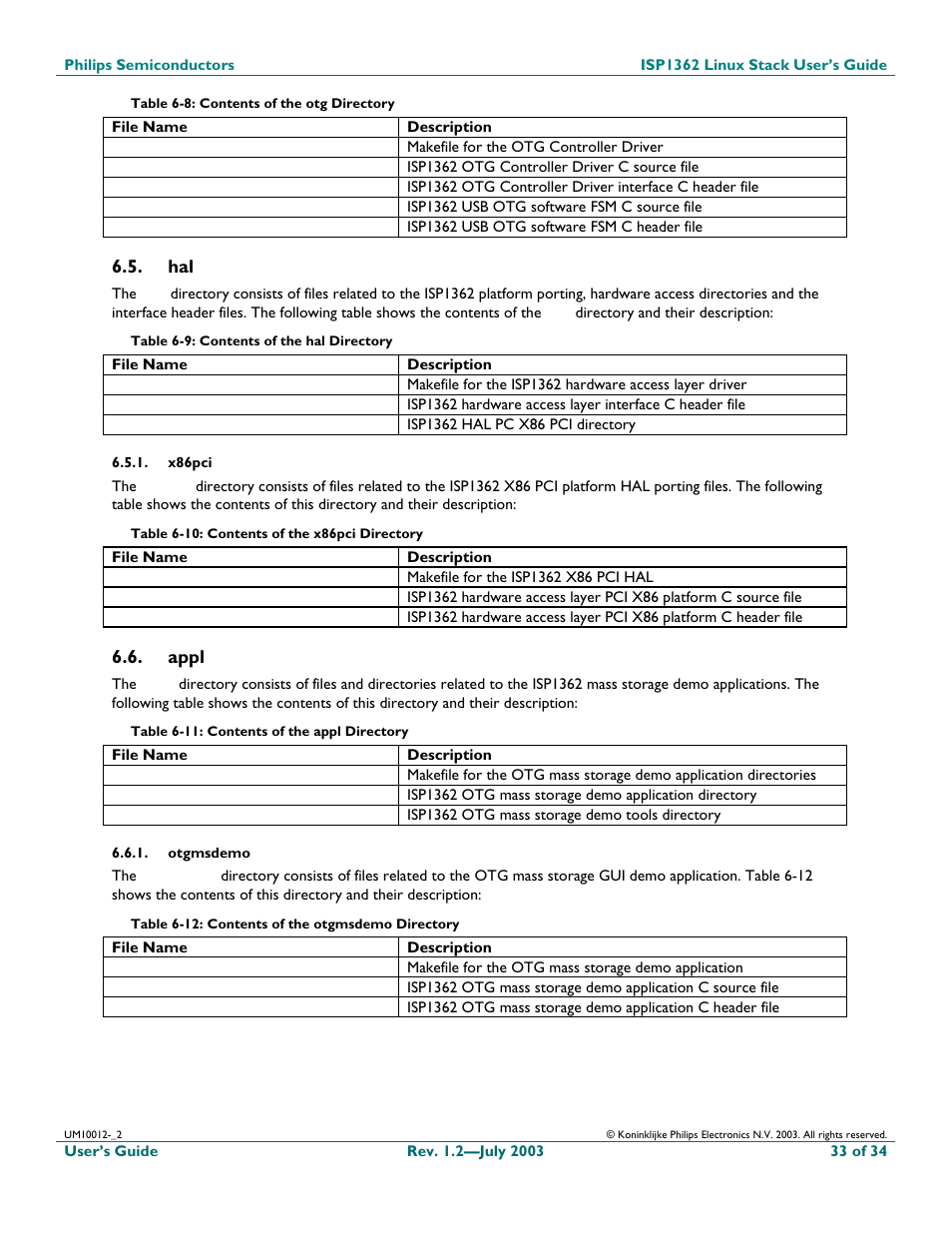 X86pci, Appl, Otgmsdemo | Philips ISP1362 User Manual | Page 33 / 35