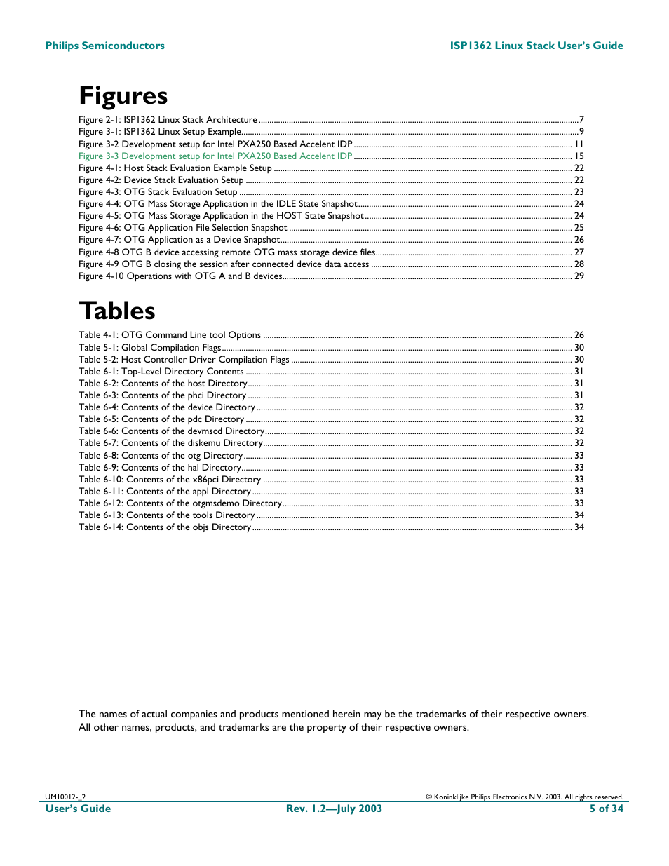 Figures, Tables | Philips ISP1362 User Manual | Page 5 / 35