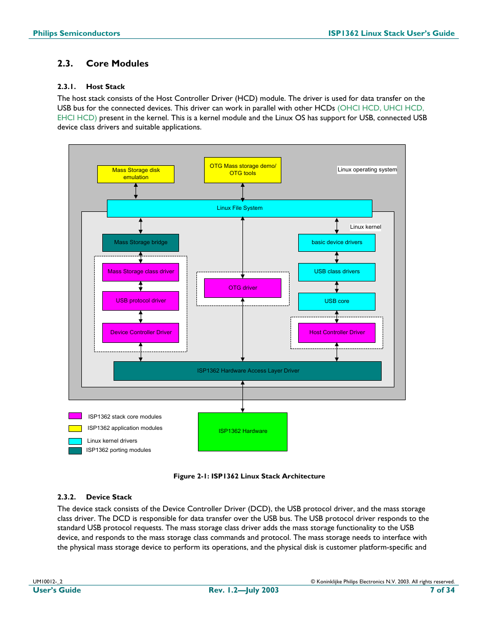 Core modules, Host stack, Device stack | Philips ISP1362 User Manual | Page 7 / 35