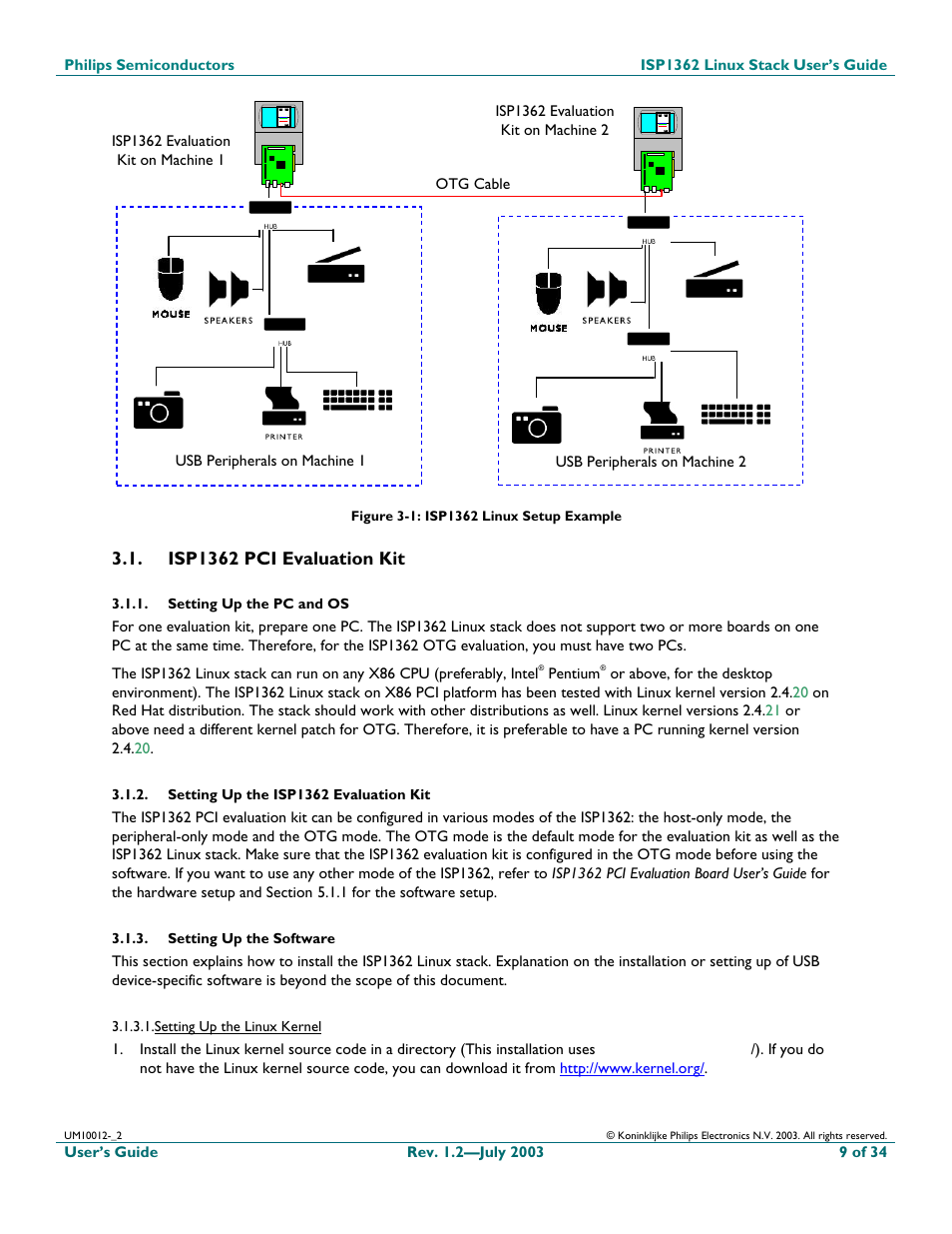 Isp1362 pci evaluation kit, Setting up the pc and os, Setting up the isp1362 evaluation kit | Setting up the software, Setting up the linux kernel | Philips ISP1362 User Manual | Page 9 / 35