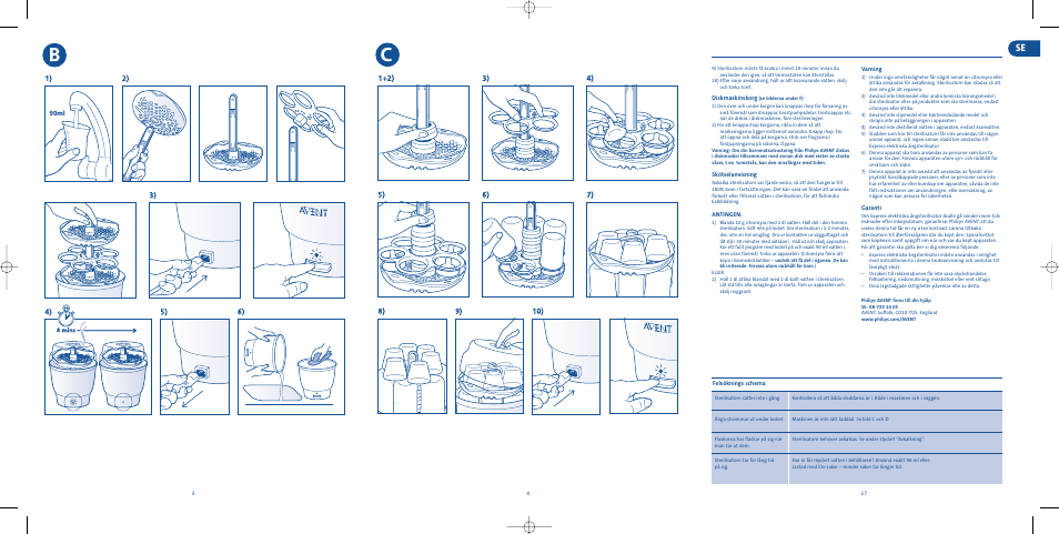 Philips Electric Steam Sterilizer SCF274/34 User Manual | Page 2 / 14