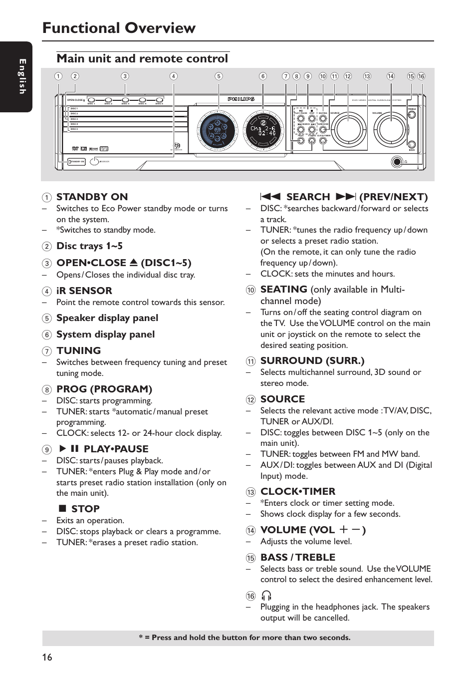 Functional overview, Main unit and remote control, 1 standby on | 4 ir sensor, 8 prog (program), 9 éå play•pause, Ç stop, Ssearch t (prev/next), 0 seating (only available in multi- channel mode), Surround (surr.) | Philips MX5800SA/22S User Manual | Page 16 / 47