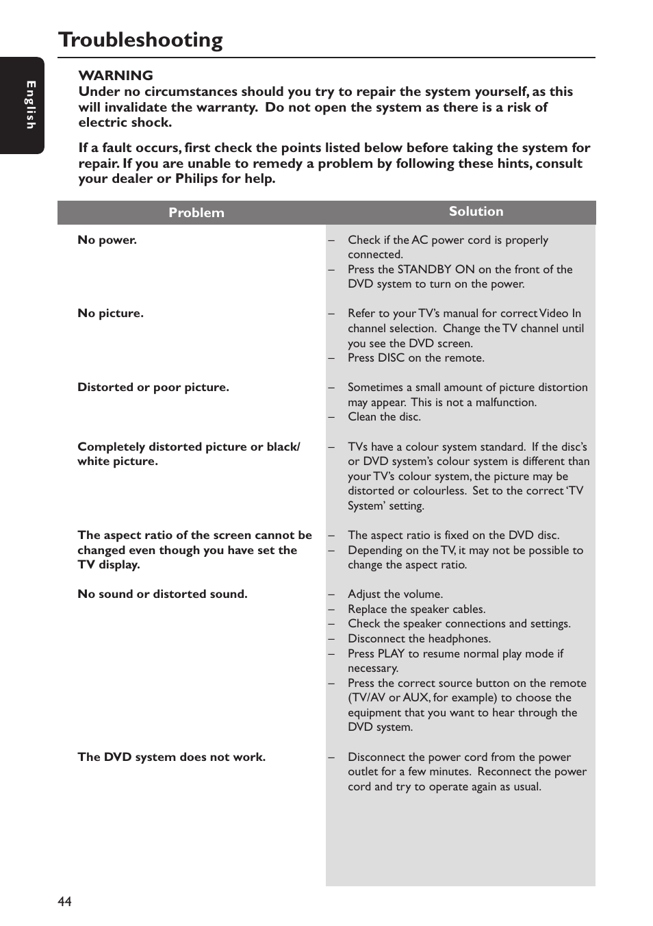 Troubleshooting | Philips MX5800SA/22S User Manual | Page 44 / 47