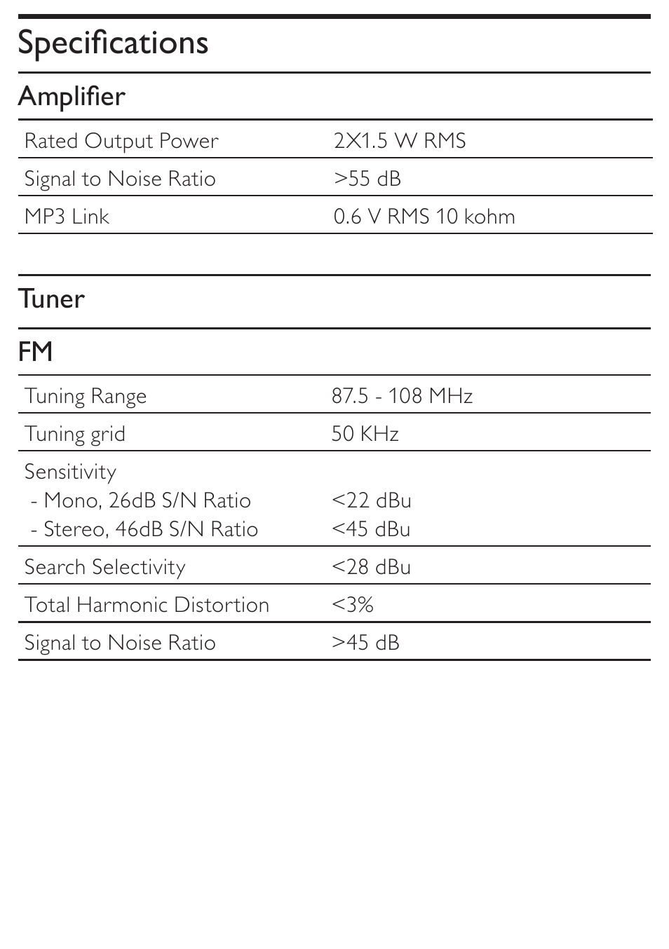 Specifications, Amplifier, Tuner fm | Philips DC190 User Manual | Page 18 / 23