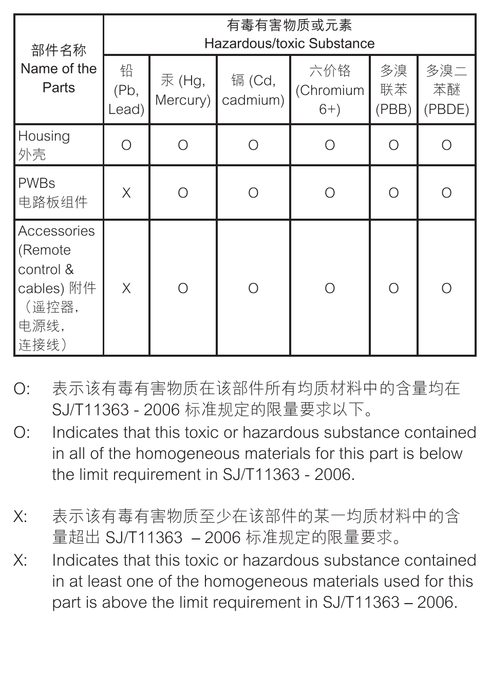 Philips DC190 User Manual | Page 21 / 23