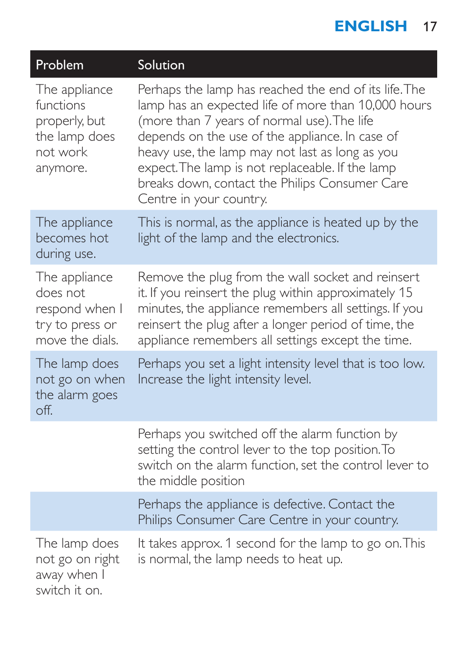 Philips HF3480 User Manual | Page 17 / 36