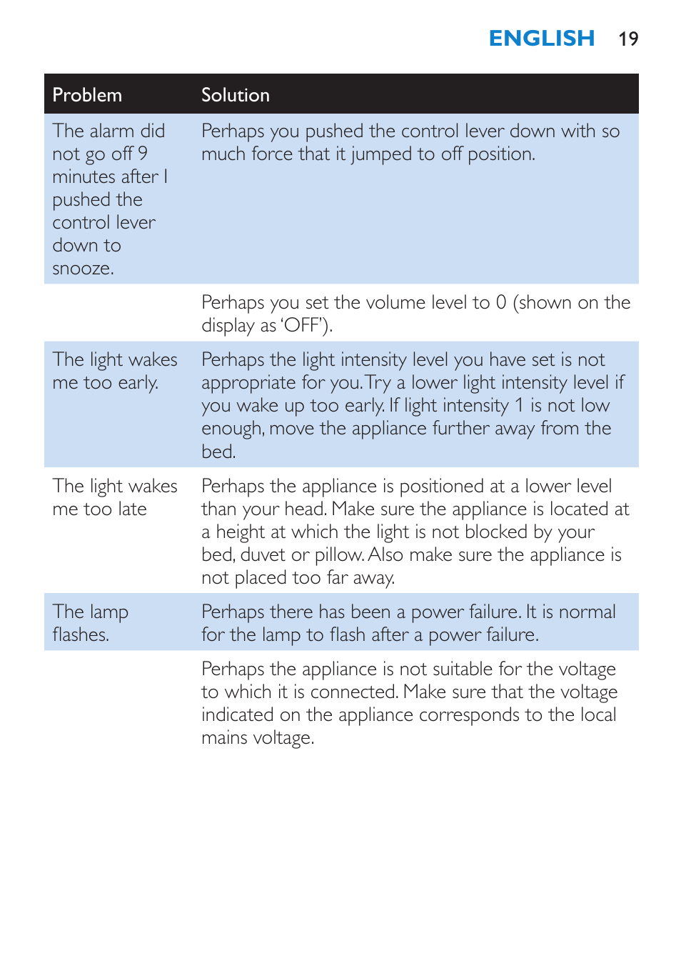 Philips HF3480 User Manual | Page 19 / 36