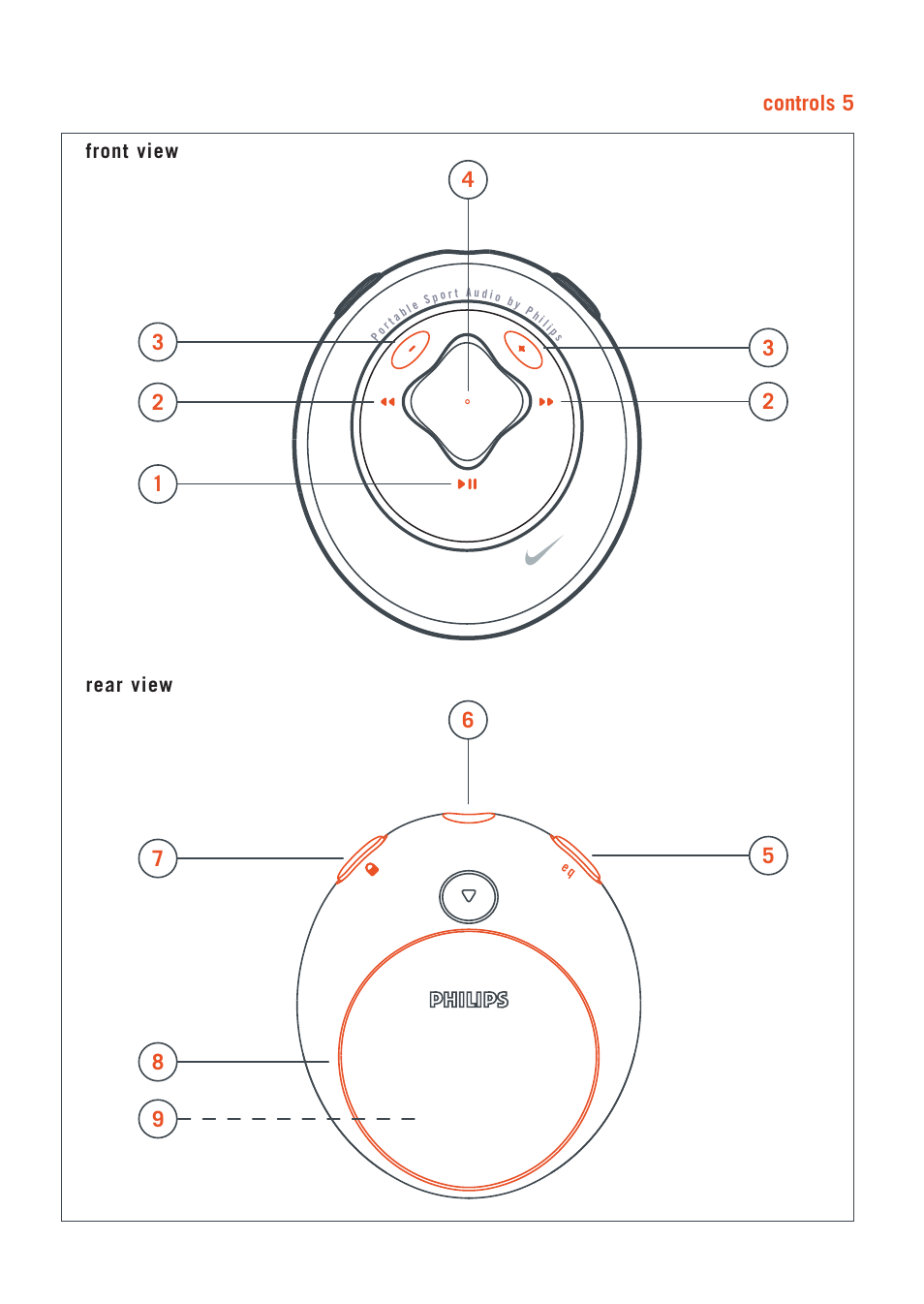 Controls 5 | Philips ACT20017 User Manual | Page 5 / 35